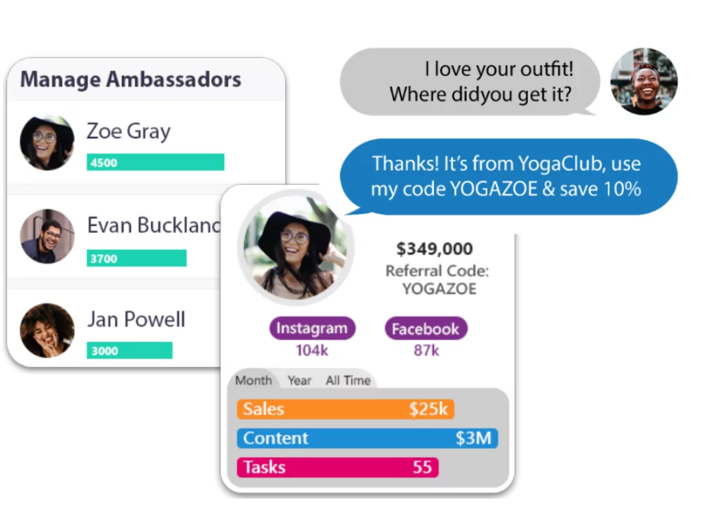 Influencer management features