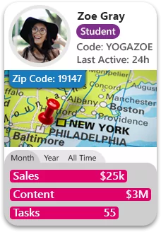 Student ambassador results tracking in Philadelphia