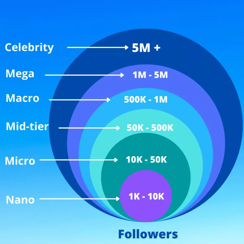 What is a Brand Ambassador?