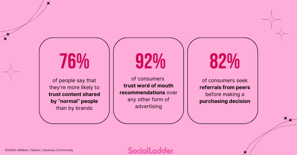 Ambassador Marketing and the influence of Sora AI to authenticity