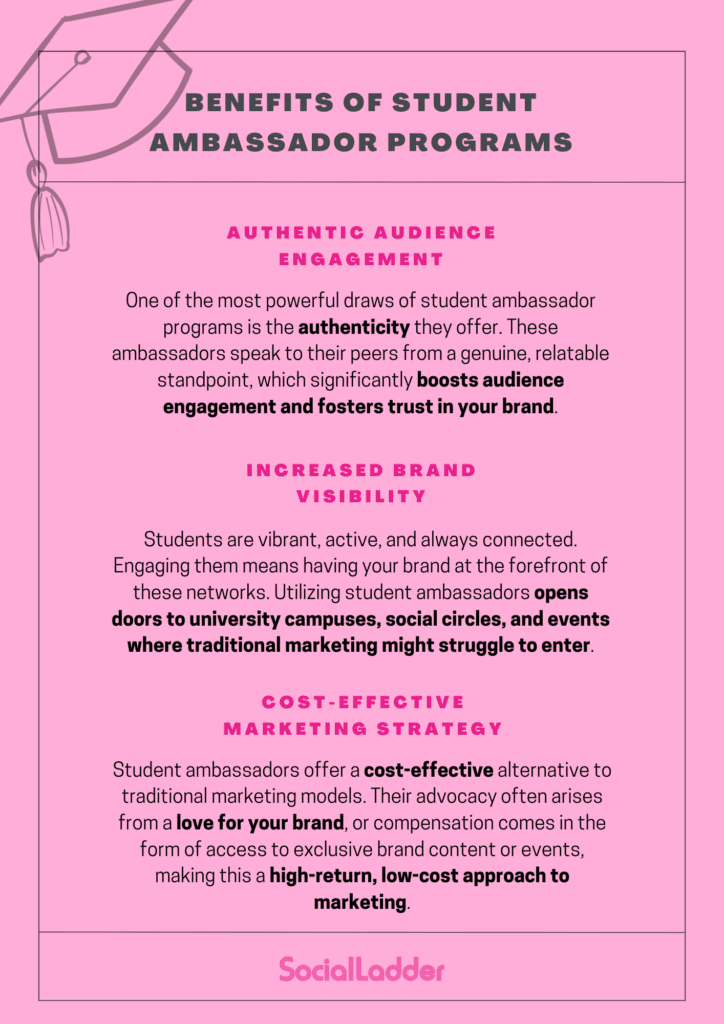 Student Ambassador Programs are not just another marketing fad; they’re an invaluable asset when leveraged correctly.